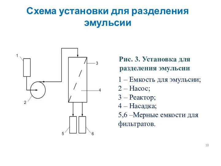 Схема установки для разделения эмульсии 1 – Емкость для эмульсии; 2