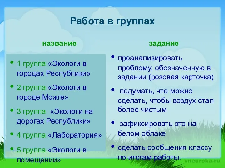 Работа в группах название 1 группа «Экологи в городах Республики» 2