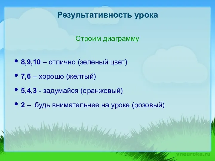 Результативность урока Строим диаграмму 8,9,10 – отлично (зеленый цвет) 7,6 –