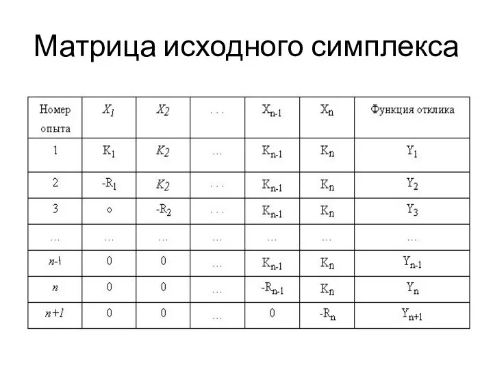 Матрица исходного симплекса