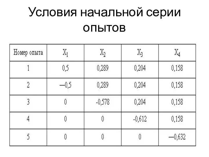 Условия начальной серии опытов