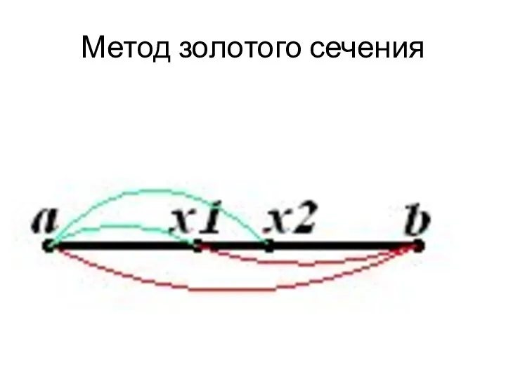 Метод золотого сечения