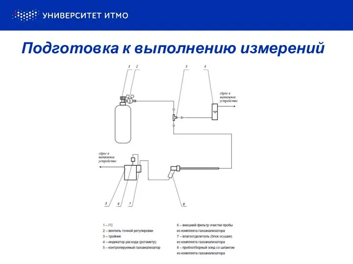 Подготовка к выполнению измерений