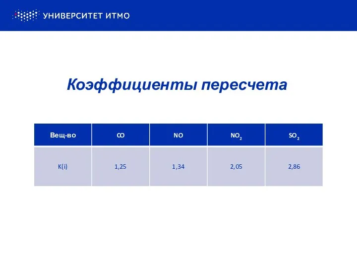 Коэффициенты пересчета