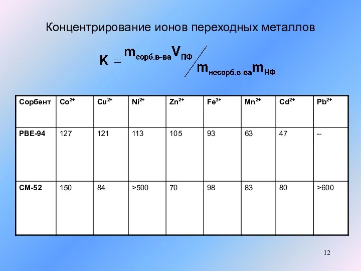 Концентрирование ионов переходных металлов