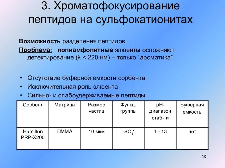 3. Хроматофокусирование пептидов на сульфокатионитах Возможность разделения пептидов Проблема: полиамфолитные элюенты