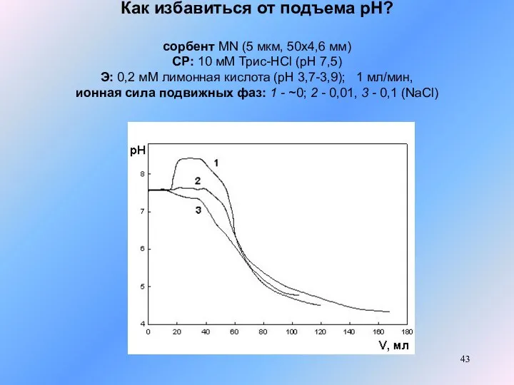 Как избавиться от подъема рН? сорбент MN (5 мкм, 50x4,6 мм)