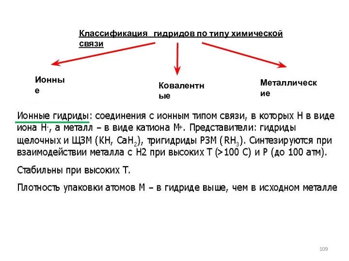 Классификация гидридов по типу химической связи Ионные Ковалентные Металлические