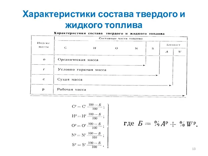 Характеристики состава твердого и жидкого топлива