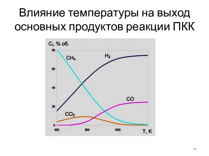 Влияние температуры на выход основных продуктов реакции ПКК