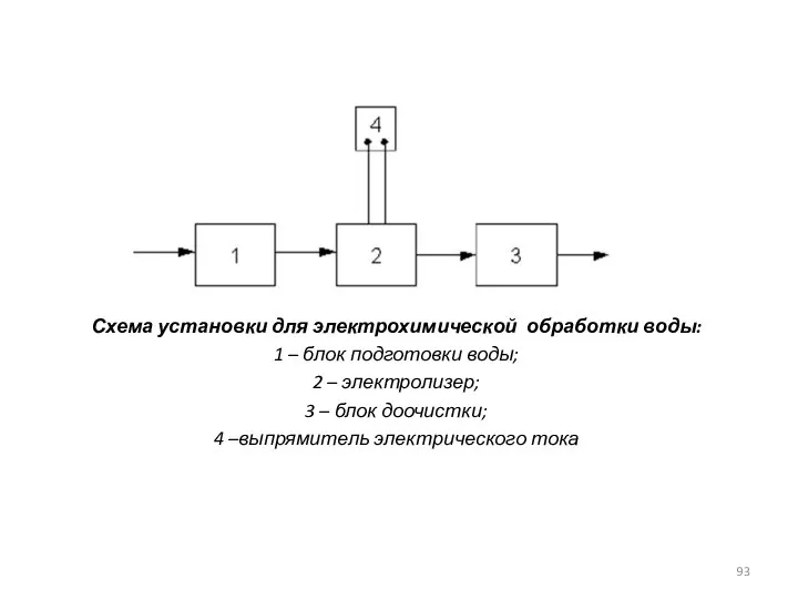 Схема установки для электрохимической обработки воды: 1 – блок подготовки воды;