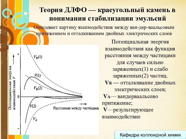 Кафедра коллоидной химии Теория ДЛФО — краеугольный камень в понимании стабилизации