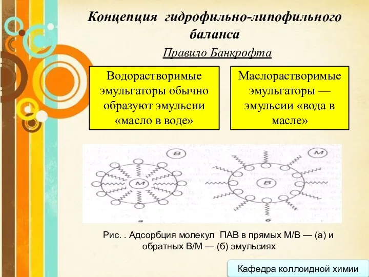 Кафедра коллоидной химии Концепция гидрофильно-липофильного баланса Правило Банкрофта Водорастворимые эмульгаторы обычно