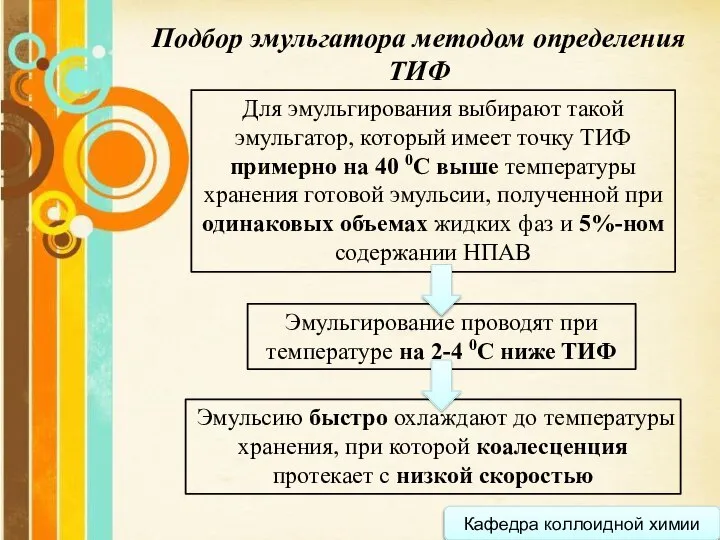 Кафедра коллоидной химии Подбор эмульгатора методом определения ТИФ Для эмульгирования выбирают