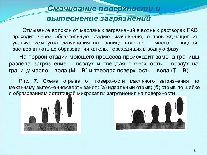 Смачивание поверхности и вытеснение загрязнений Отмывание волокон от масляных загрязнений в