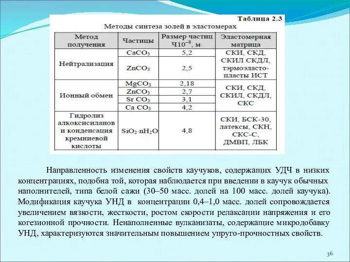 Направленность изменения свойств каучуков, содержащих УДЧ в низких концентрациях, подобна той,