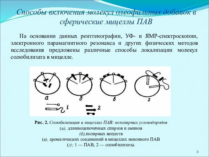 Способы включения молекул олеофильных добавок в сферические мицеллы ПАВ На основании