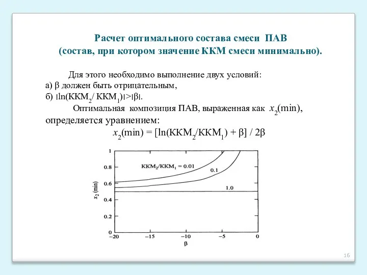 Расчет оптимального состава смеси ПАВ (состав, при котором значение ККМ смеси