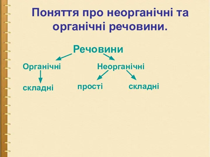 Речовини Речовини Органічні Неорганічні складні прості складні Поняття про неорганічні та органічні речовини.