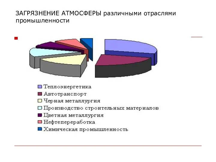 ЗАГРЯЗНЕНИЕ АТМОСФЕРЫ различными отраслями промышленности