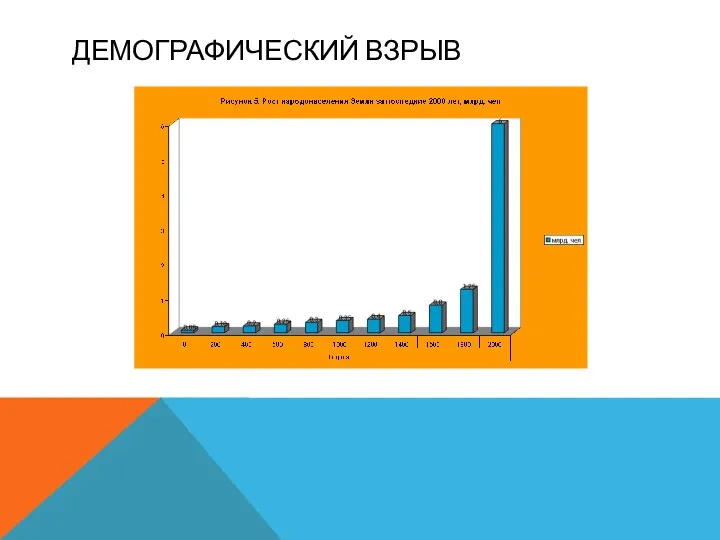 ДЕМОГРАФИЧЕСКИЙ ВЗРЫВ