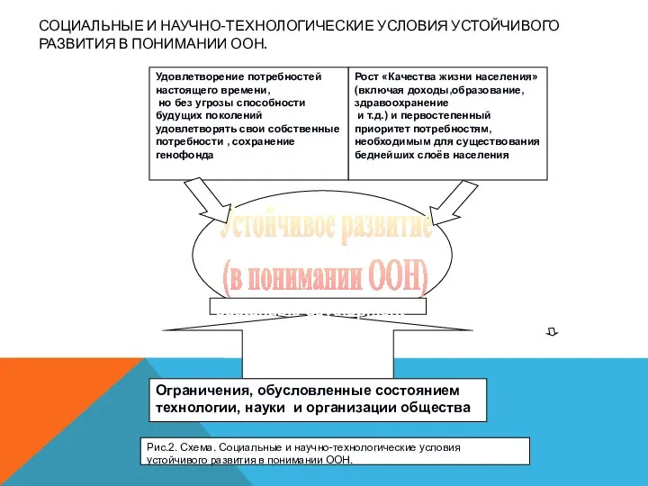 СОЦИАЛЬНЫЕ И НАУЧНО-ТЕХНОЛОГИЧЕСКИЕ УСЛОВИЯ УСТОЙЧИВОГО РАЗВИТИЯ В ПОНИМАНИИ ООН.