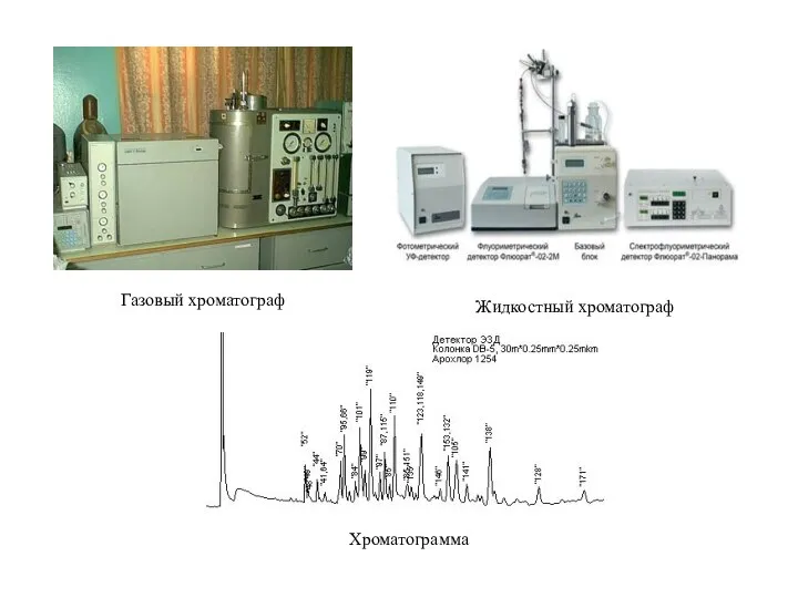 Хроматограмма Жидкостный хроматограф Газовый хроматограф