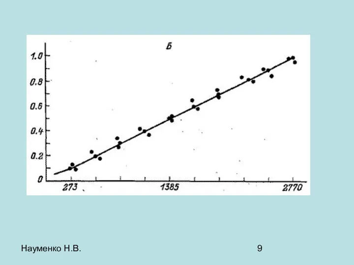 Науменко Н.В.