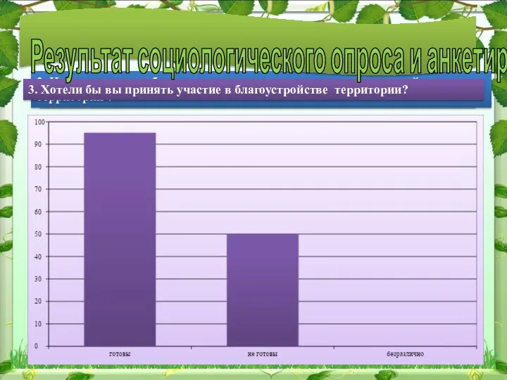 1. Считаете ли вы проблему благоустройства школьного двора и прилегающей к