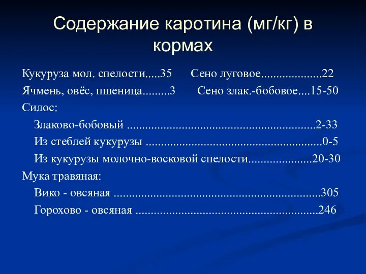 Содержание каротина (мг/кг) в кормах Кукуруза мол. спелости.....35 Сено луговое....................22 Ячмень,