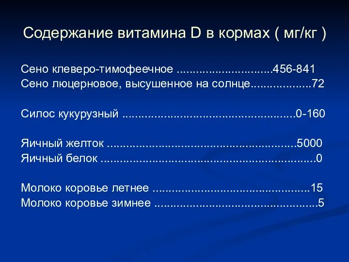 Содержание витамина D в кормах ( мг/кг ) Сено клеверо-тимофеечное ..............................456-841