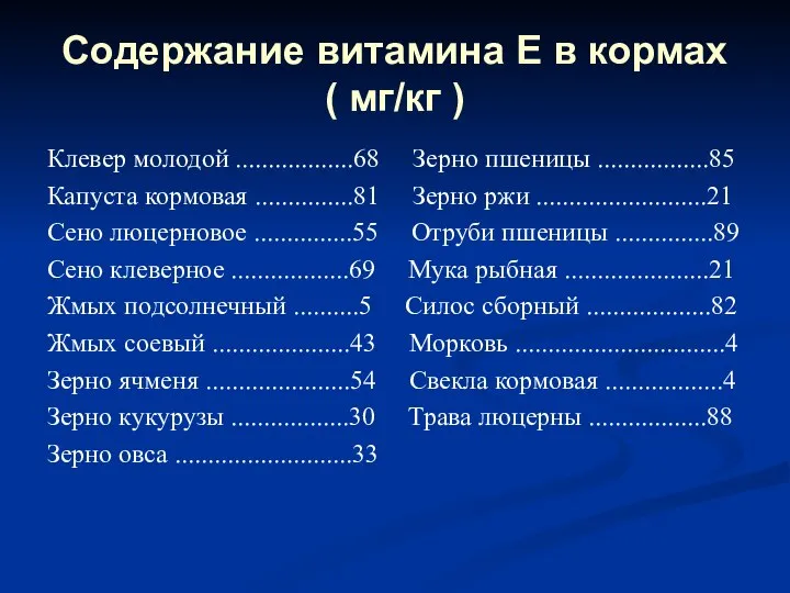 Содержание витамина Е в кормах ( мг/кг ) Клевер молодой ..................68