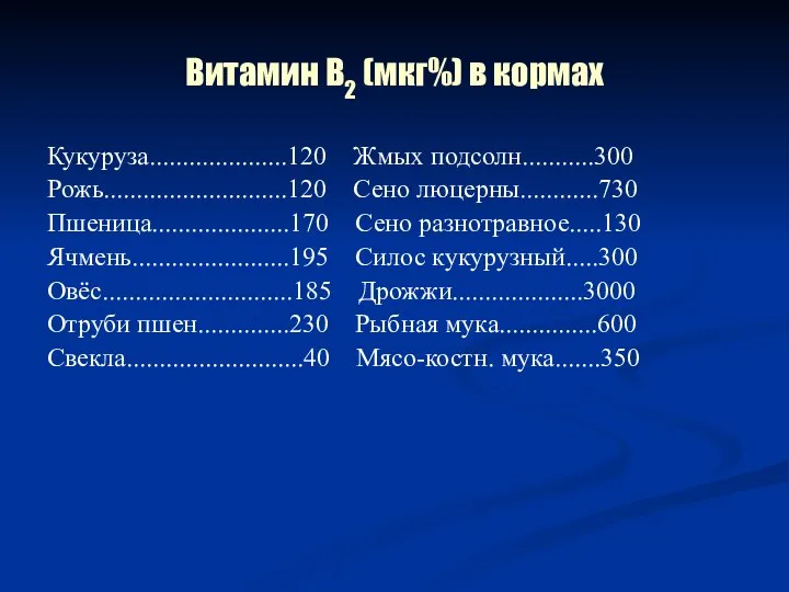 Витамин В2 (мкг%) в кормах Кукуруза.....................120 Жмых подсолн...........300 Рожь............................120 Сено люцерны............730