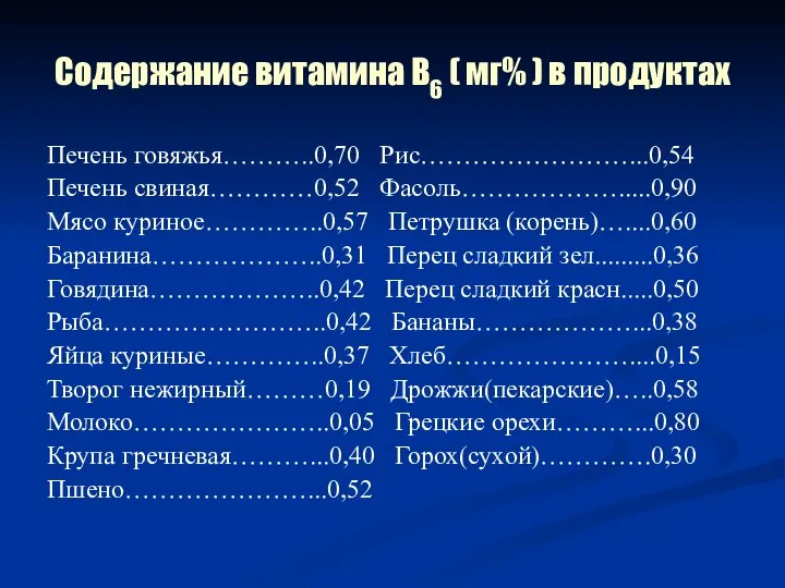 Содержание витамина В6 ( мг% ) в продуктах Печень говяжья………..0,70 Рис……………………...0,54