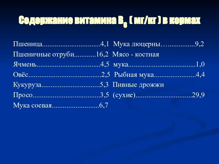 Содержание витамина В6 ( мг/кг ) в кормах Пшеница................................4,1 Мука люцерны…...............9,2