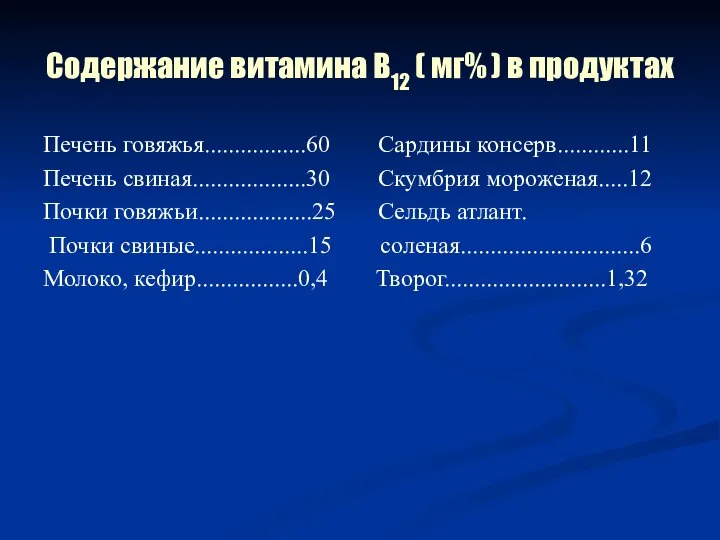 Содержание витамина В12 ( мг% ) в продуктах Печень говяжья.................60 Сардины