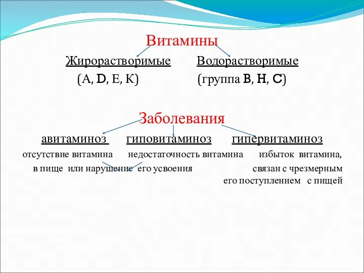 Витамины Жирорастворимые Водорастворимые (А, D, Е, К) (группа B, H, C)