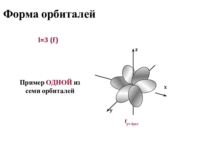 Форма орбиталей l=3 (f) Пример ОДНОЙ из семи орбиталей