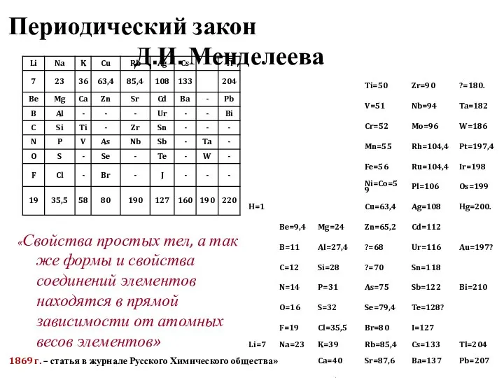 Но въ ней, мнЂ кажется, уже ясно выражается примђнимость выставляемаго мною