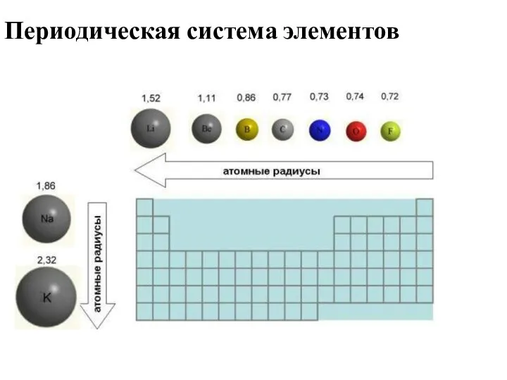 Периодическая система элементов