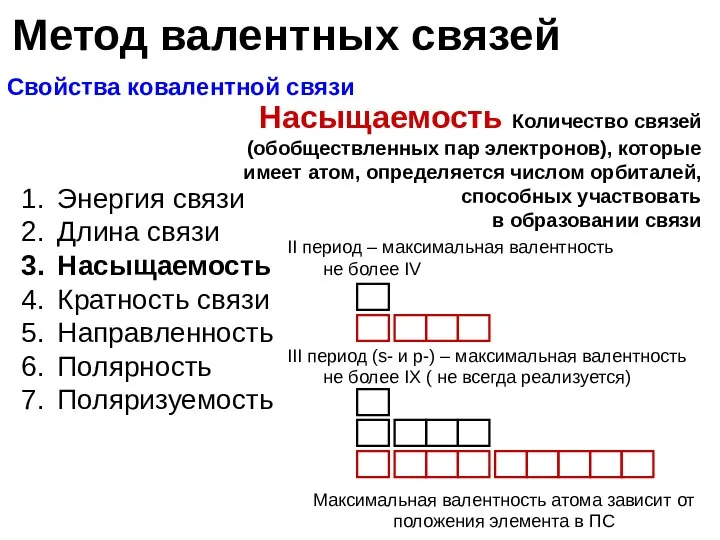 Метод валентных связей Свойства ковалентной связи Энергия связи Длина связи Насыщаемость