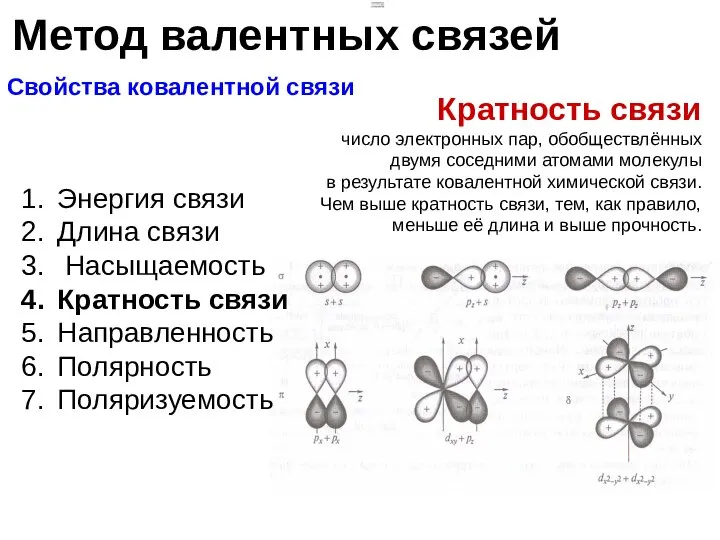 Метод валентных связей Свойства ковалентной связи Энергия связи Длина связи Насыщаемость