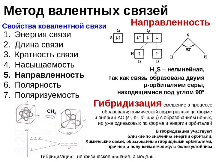 Метод валентных связей Свойства ковалентной связи Энергия связи Длина связи Кратность