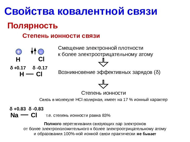 Полярность Свойства ковалентной связи Степень ионности связи + - H Cl