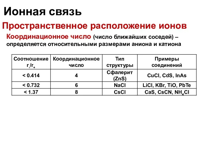 Ионная связь Пространственное расположение ионов Координационное число (число ближайших соседей) –