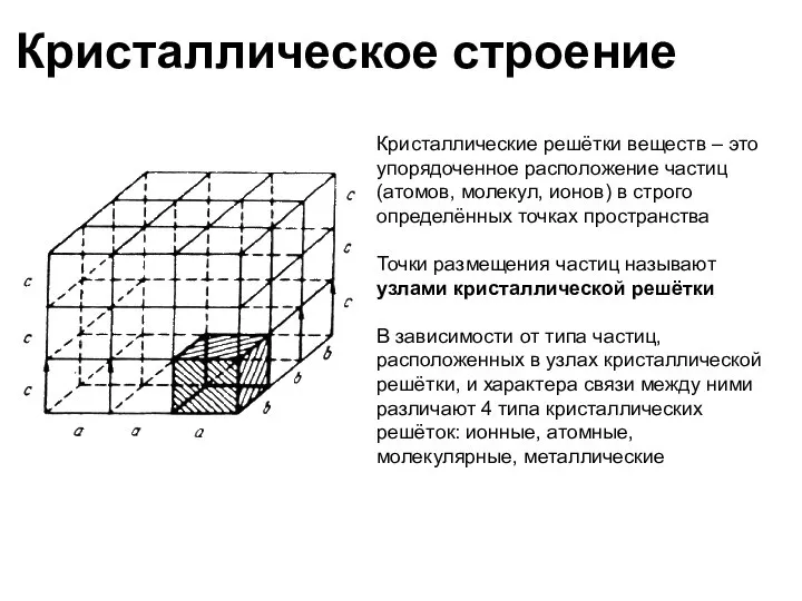 Кристаллическое строение Кристаллические решётки веществ – это упорядоченное расположение частиц (атомов,