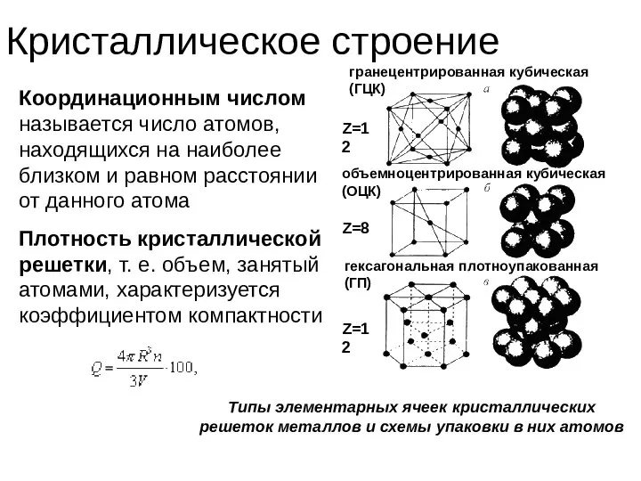 Кристаллическое строение Типы элементарных ячеек кристаллических решеток металлов и схемы упаковки