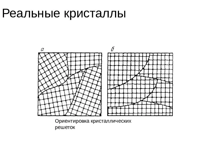 Реальные кристаллы Ориентировка кристаллических решеток