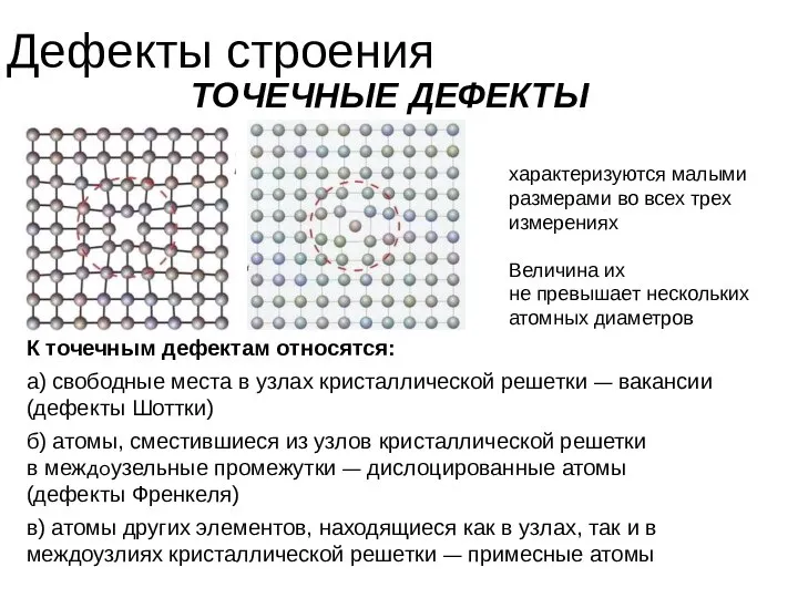 Дефекты строения ТОЧЕЧНЫЕ ДЕФЕКТЫ К точечным дефектам относятся: а) свободные места