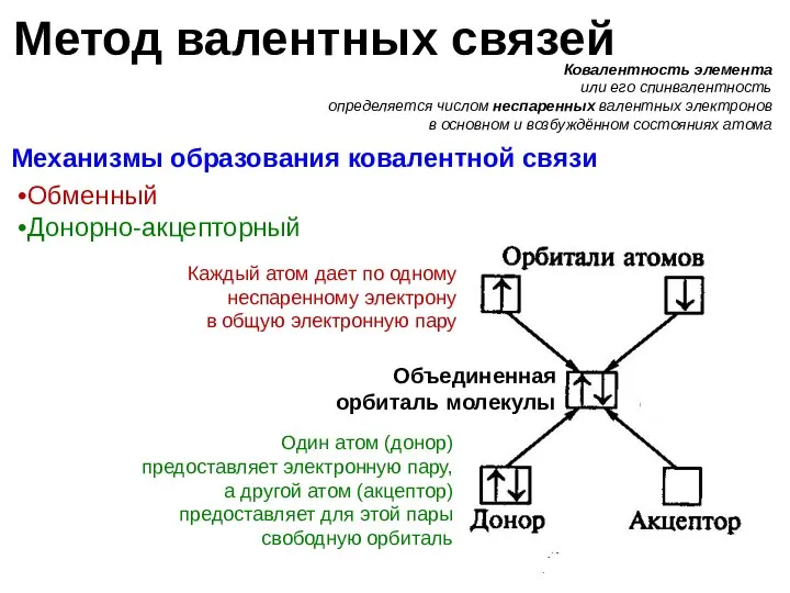 Метод валентных связей Ковалентность элемента или его спинвалентность определяется числом неспаренных